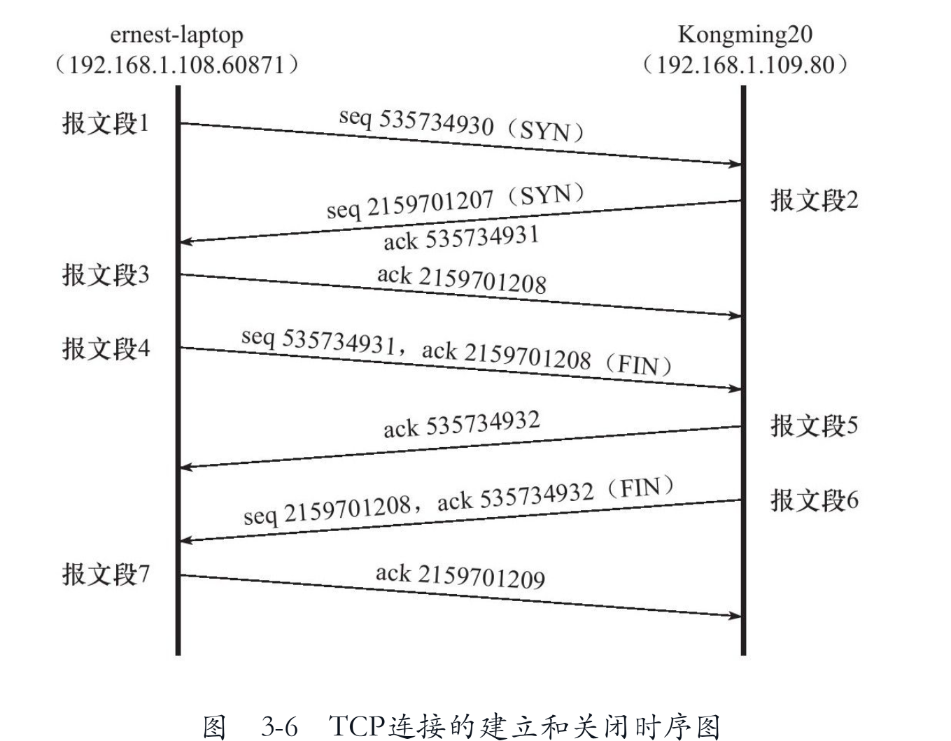 TCP建立和关闭