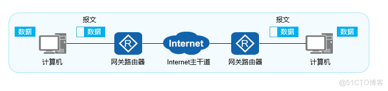 通信与网络概念_封装_05