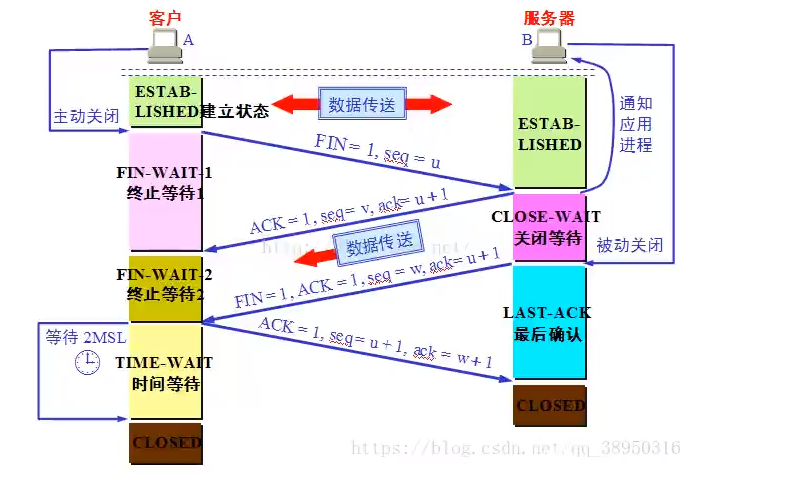 [外链图片转存失败,源站可能有防盗链机制,建议将图片保存下来直接上传(img-qGd0fPKp-1647144213757)(D:study学习笔记网络编程5、通信协议.assetsimage-20220312130808149.png)]