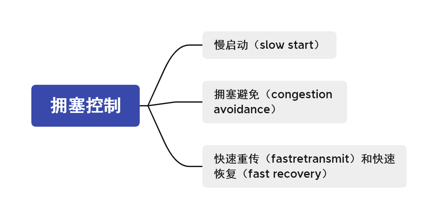 总览图