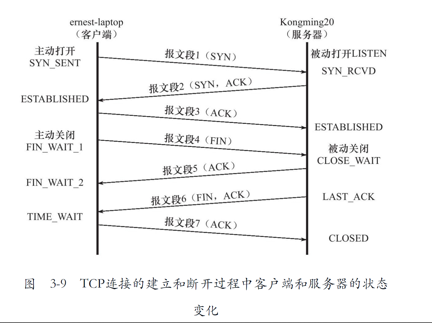 带状态的连接和断开过程