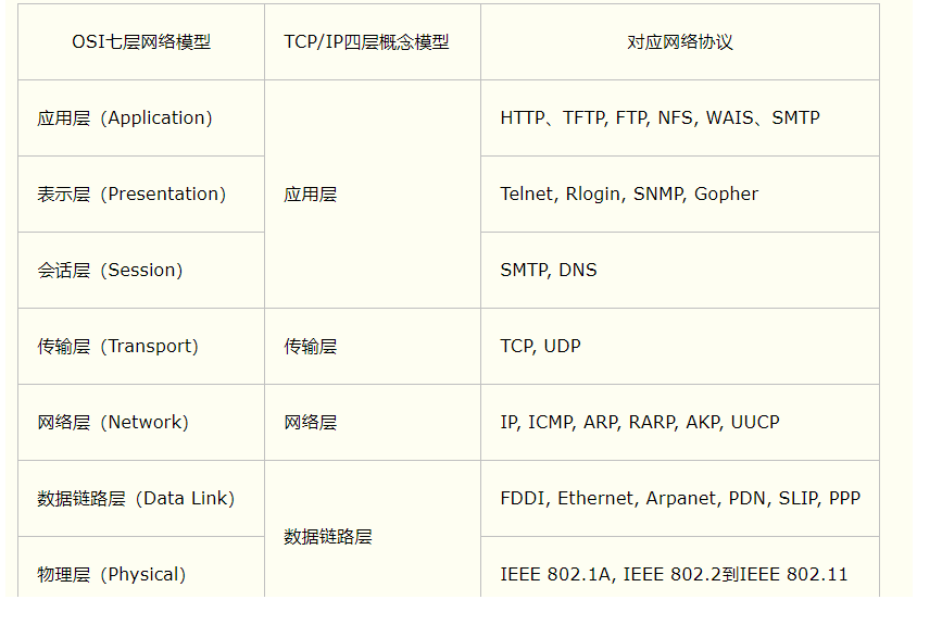 [外链图片转存失败,源站可能有防盗链机制,建议将图片保存下来直接上传(img-7yUwLK0B-1647144213754)(D:study学习笔记网络编程5、通信协议.assetsimage-20220312125115203.png)]