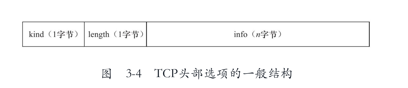 TCP头部选项