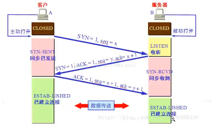 [外链图片转存失败,源站可能有防盗链机制,建议将图片保存下来直接上传(img-DrATFzGh-1647144213757)(D:study学习笔记网络编程5、通信协议.assetsimage-20220312130712614.png)]