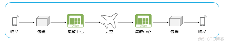 通信与网络概念_目的地址_04