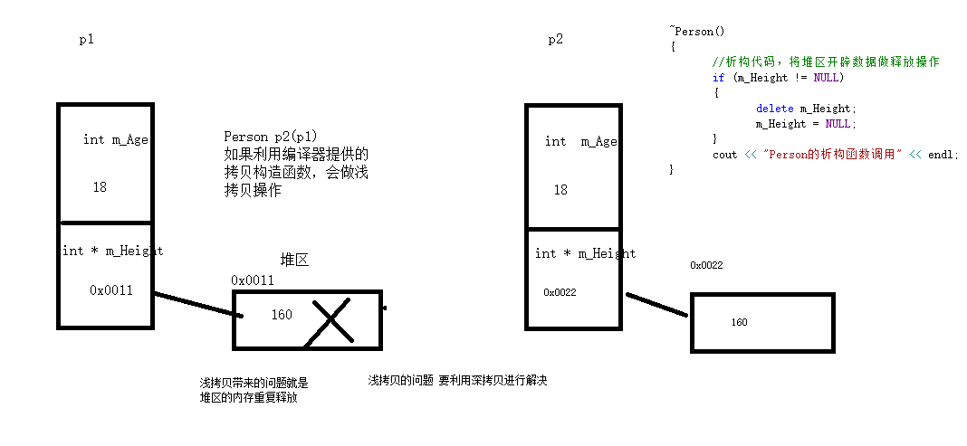 图4.5.1