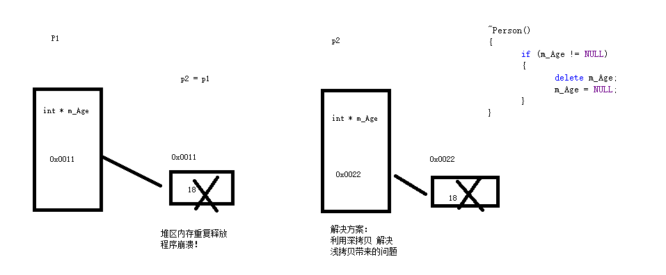 图222