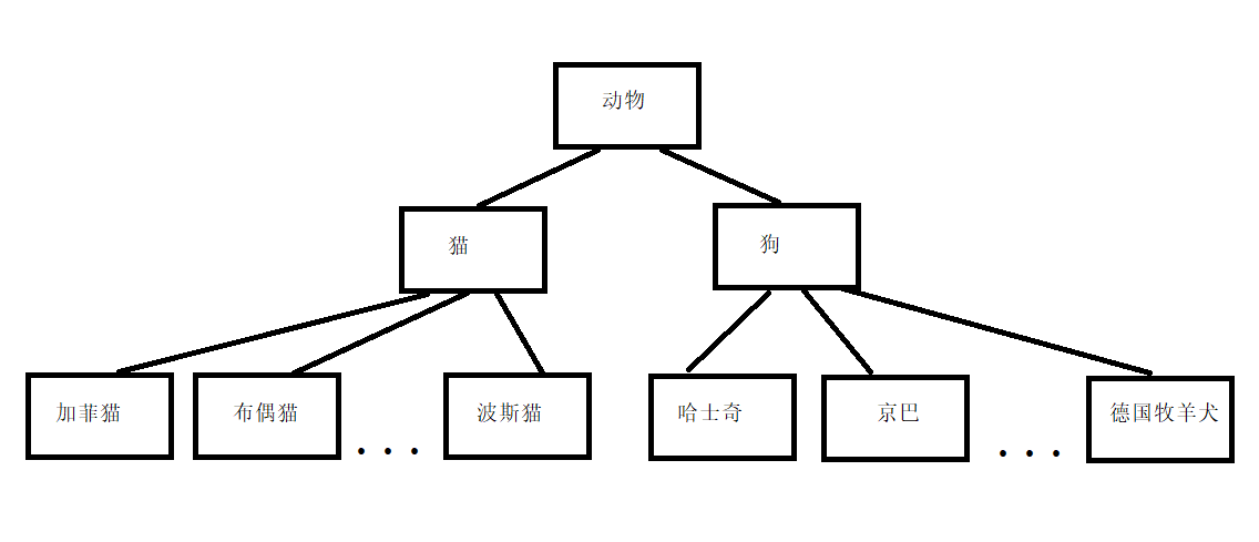 图4.6