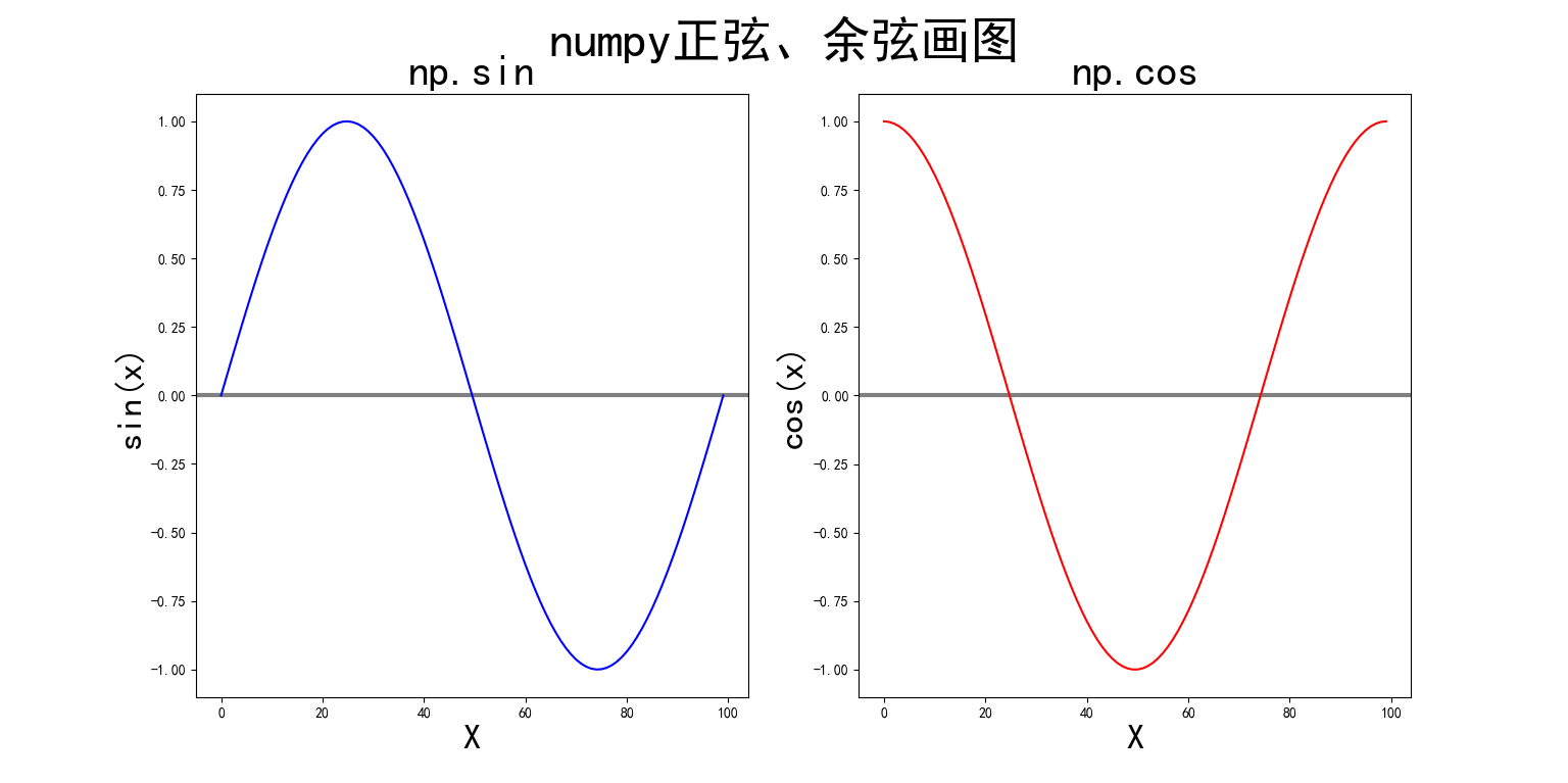 先传size再传fontsize