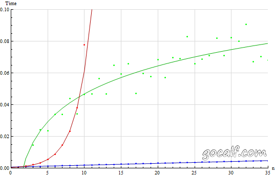 compare_a