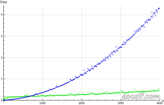 compare_c