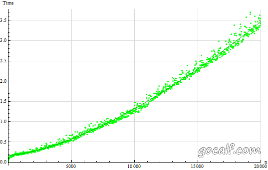 compare_d