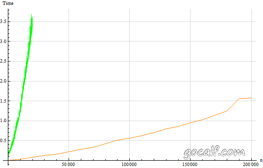 compare_e