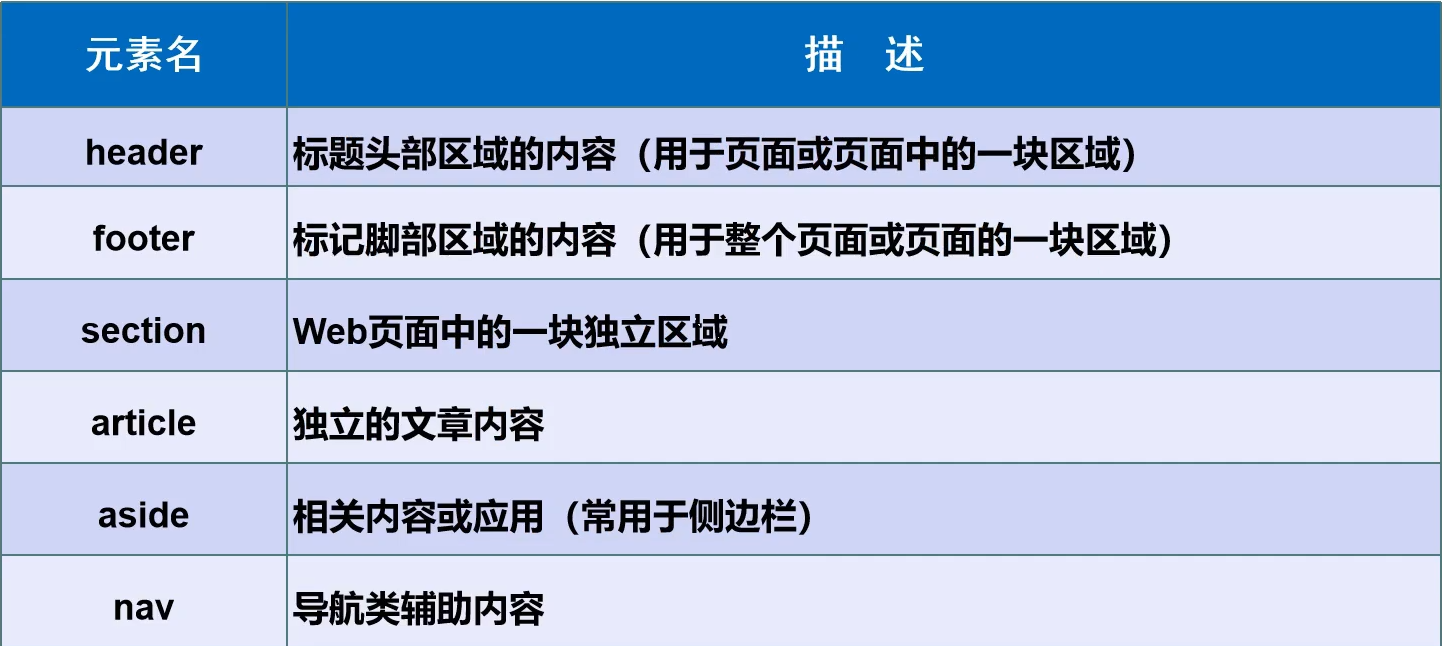 页面结构分析