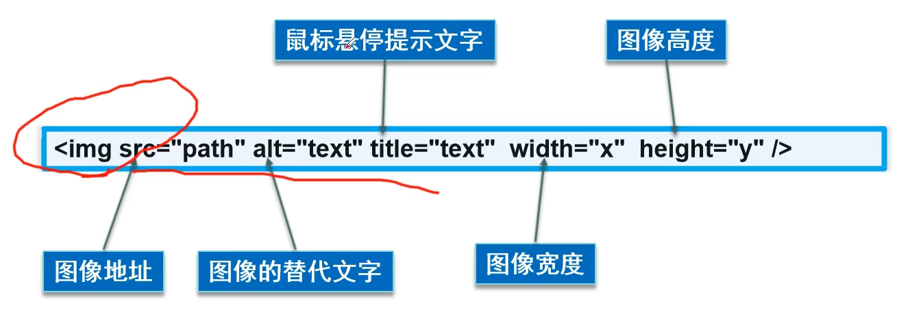 图像标签