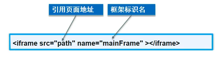 iframe内联框架