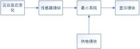 系统框图