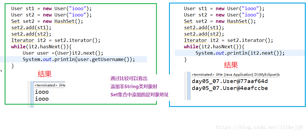 Set集合不可重复添加原理String