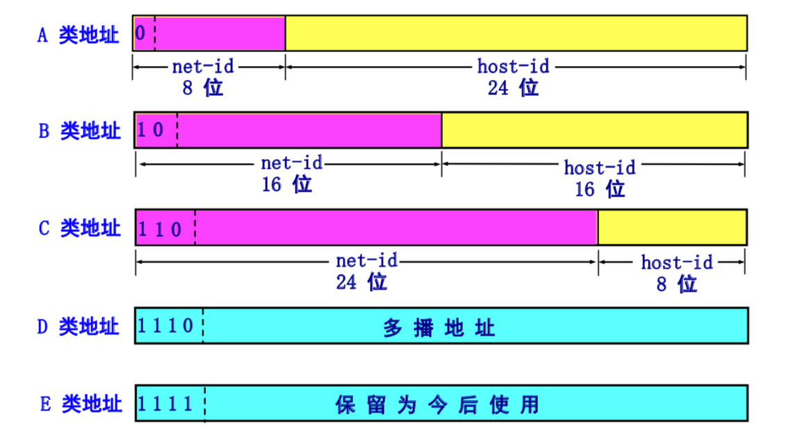 [外链图片转存失败,源站可能有防盗链机制,建议将图片保存下来直接上传(img-mFklMEAe-1624961050714)(/Users/liangxiaoyu/Library/Application Support/typora-user-images/image-20210627114128681.png)]