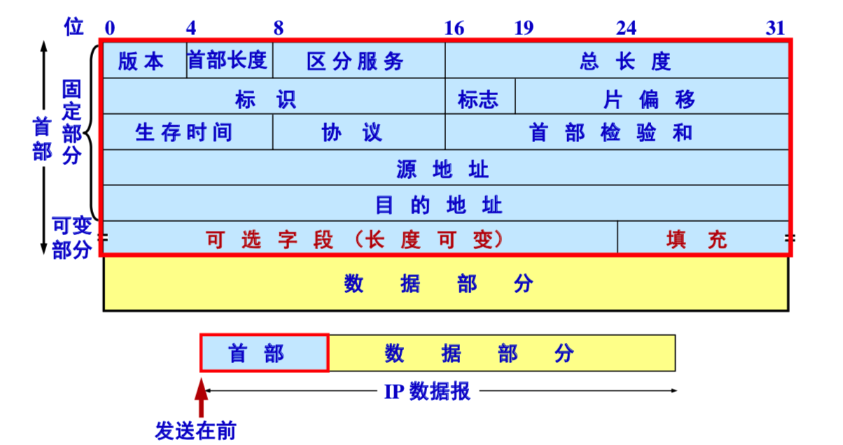 [外链图片转存失败,源站可能有防盗链机制,建议将图片保存下来直接上传(img-HNt0pJGK-1624961050715)(/Users/liangxiaoyu/Library/Application Support/typora-user-images/image-20210627143623721.png)]