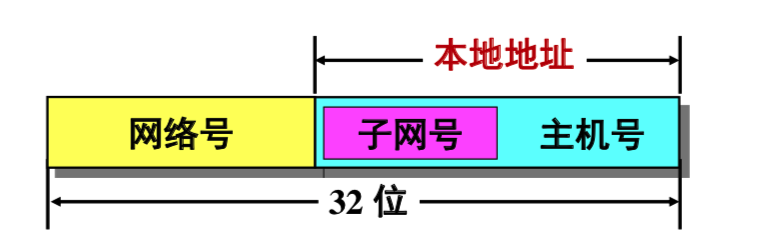 [外链图片转存失败,源站可能有防盗链机制,建议将图片保存下来直接上传(img-DVGMXPmu-1624961050716)(/Users/liangxiaoyu/Library/Application Support/typora-user-images/image-20210627150336322.png)]