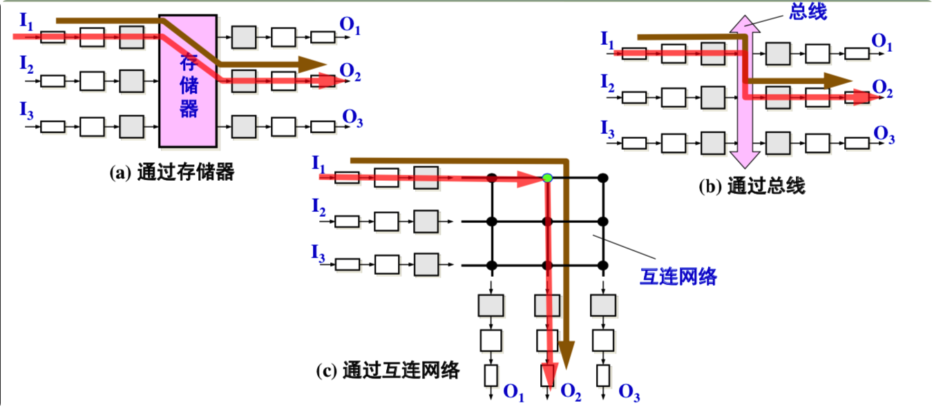 [外链图片转存失败,源站可能有防盗链机制,建议将图片保存下来直接上传(img-QKGrWlTZ-1624961050719)(/Users/liangxiaoyu/Library/Application Support/typora-user-images/image-20210627203246909.png)]