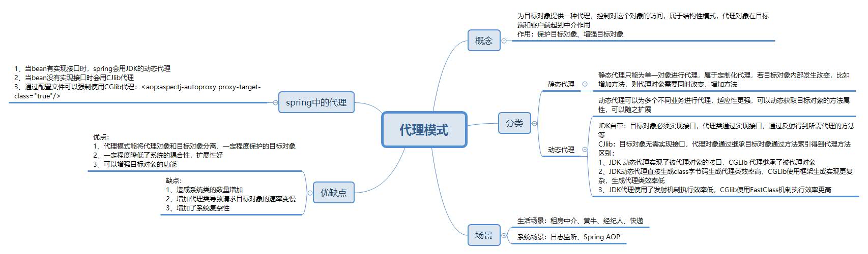 代理模式