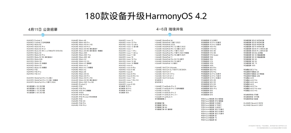  180 款设备可升级harmonyos 4.2！余承东宣布鸿蒙生态设备超 8 亿