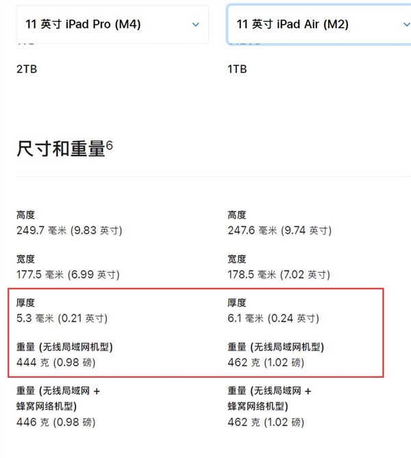 air名不副实！苹果全新ipad pro比air更轻薄