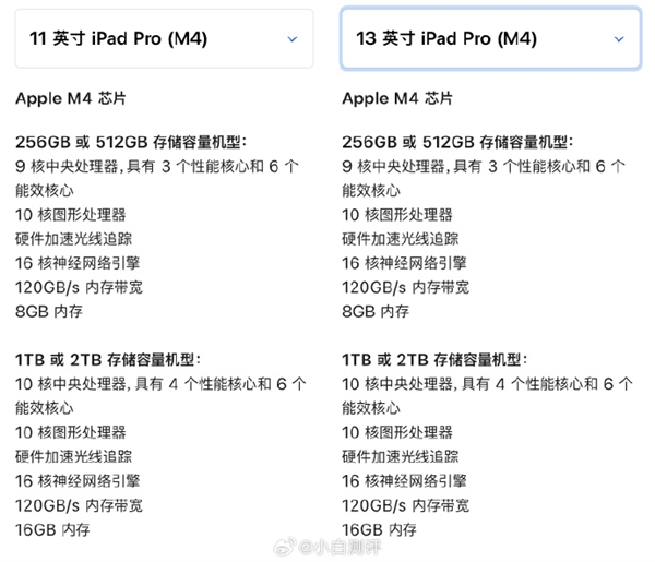 ipad也买不起了！苹果牙膏挤爆：新ipad最贵2万 ：入门版减配 仍送20w充电器