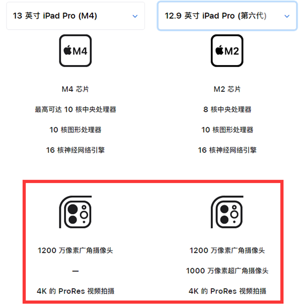 涨价还砍配置！新款ipad pro取消后置双摄 仅有广角主摄