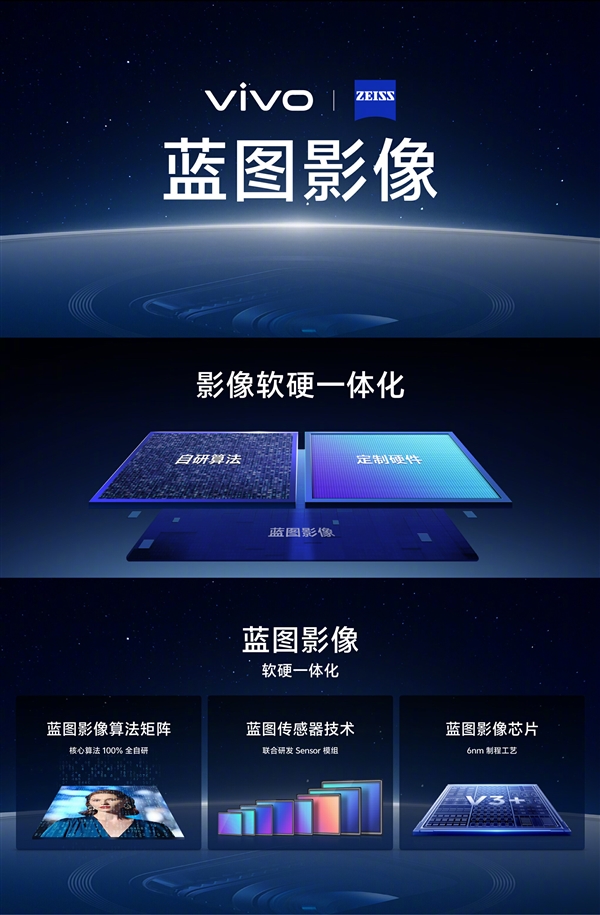 国内第二家自有影像品牌！vivo bluemage蓝图影像发布：核心算法100%自研