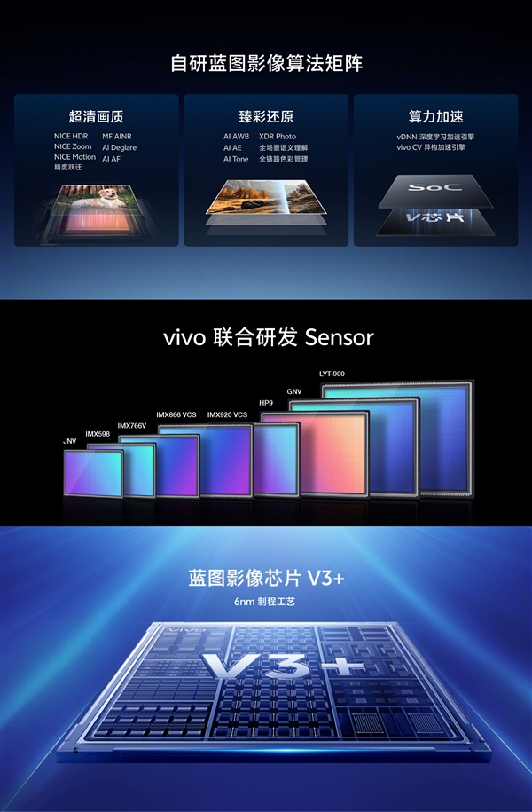 国内第二家自有影像品牌！vivo bluemage蓝图影像发布：核心算法100%自研