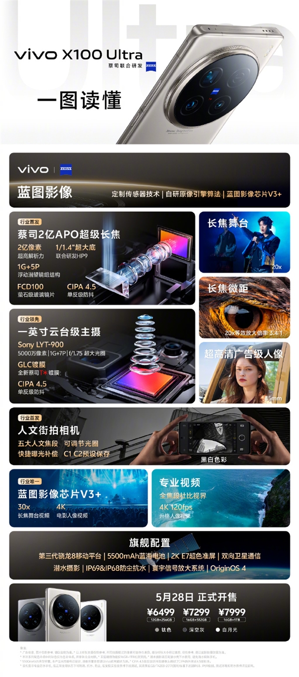 6499元起！一图看懂vivo x100 ultra：2亿像素影像灭霸