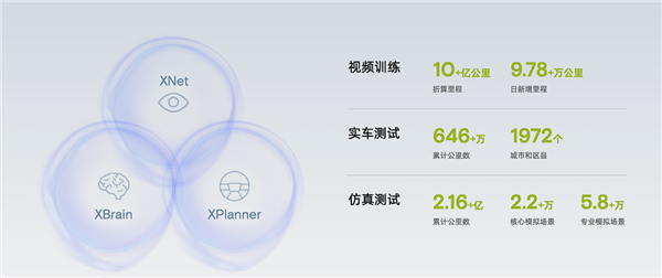 小鹏汽车国内首发落地端到端大模型：2025实现类似l4级智驾