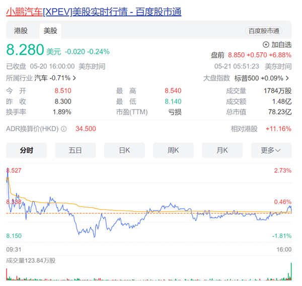 小鹏x9成了！小鹏汽车一季度营收65.5亿元 同比暴增超60%