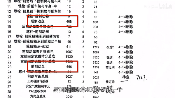 小米su7赛道撞墙气 自费大修需花多少钱 当事人：非常便宜！