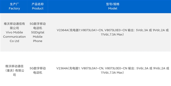 三证齐全只待发布！vivo s19/pro通过工信部认证：搭载上代同款骁龙7 gen3