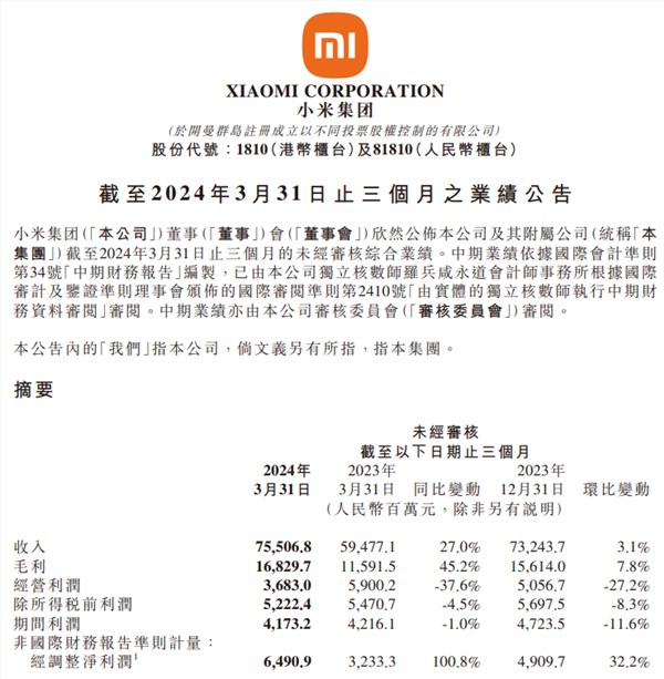 小米集团一季度营收 755 亿元同比增长27% 净利润 65 亿同比增长101%