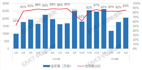 国产手机抢占iphone市场 4月出货量破2000万部 占比创今年新高