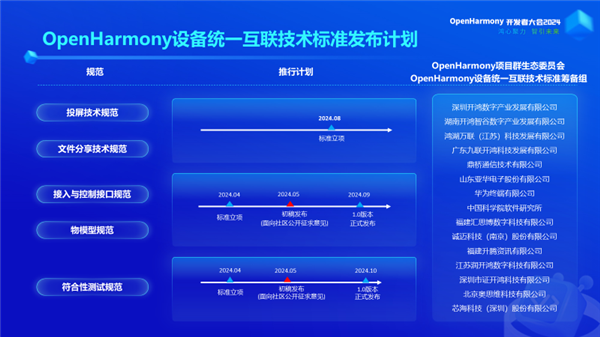 开源鸿蒙openharmony设备统一互联技术标准重磅发布！华为等共同制定