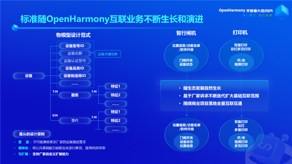 开源鸿蒙openharmony设备统一互联技术标准重磅发布！华为等共同制定