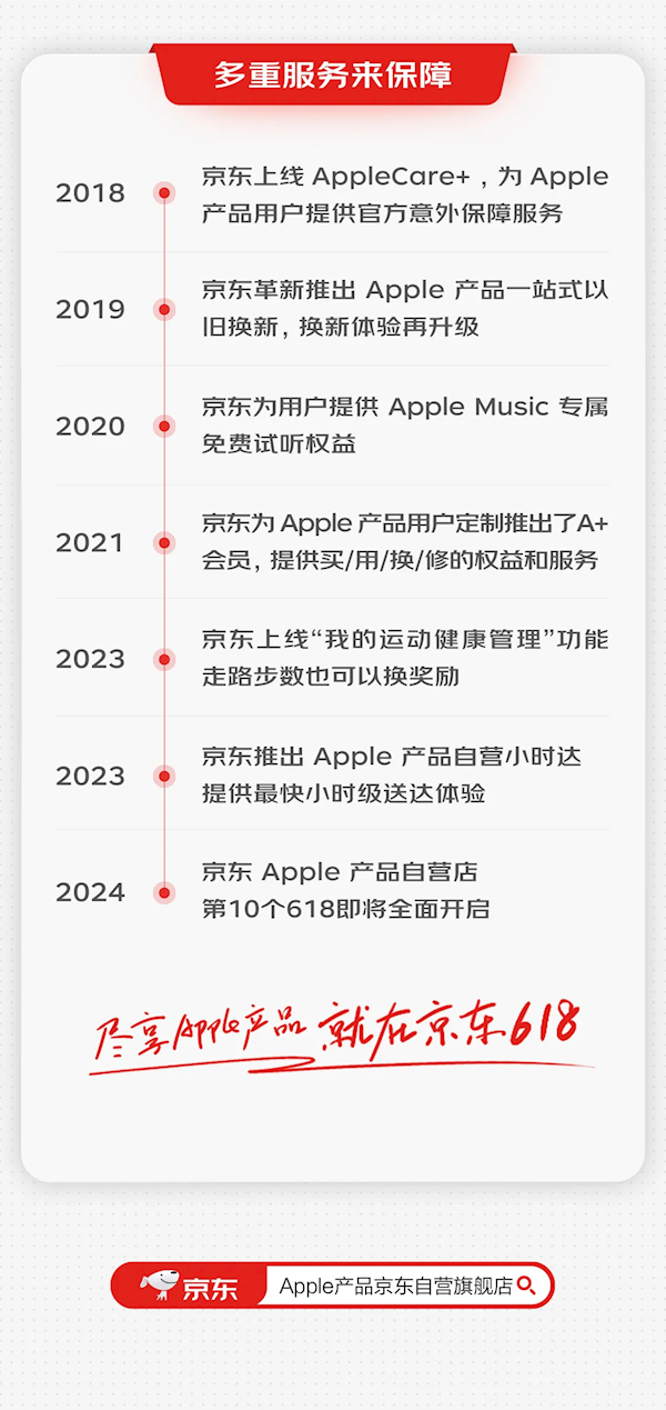 京东：已有超1亿用户在京东购买apple产品 iphone 15最高优惠2150元