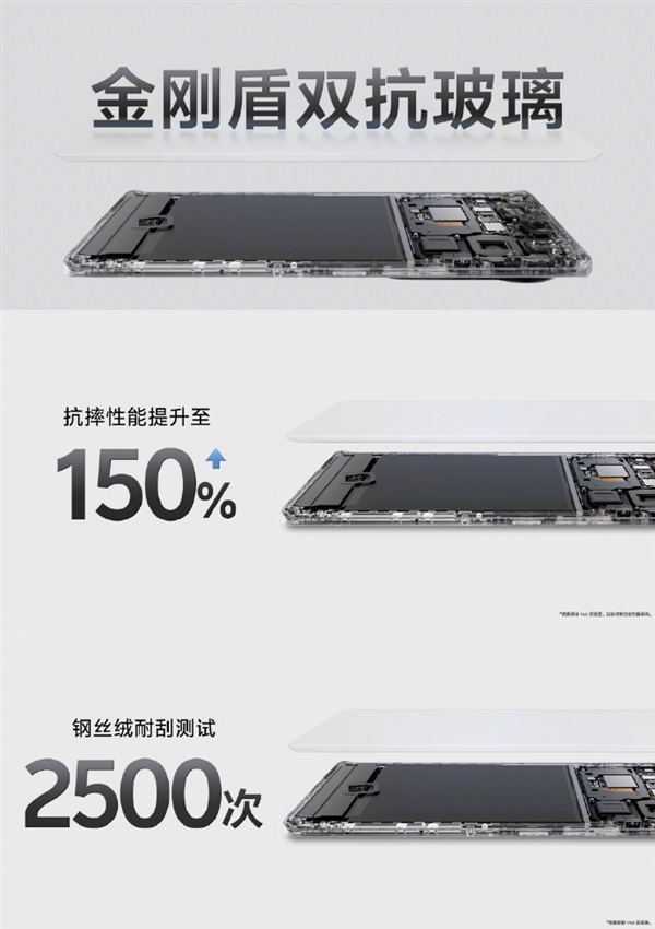 vivo s19 pro首发搭载金刚盾双抗玻璃：抗摔性能提升150%