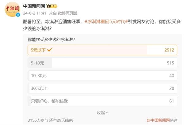雪糕刺客凉了 冰淇淋重回5元时代！8成网友只能接受5元以下冰淇淋