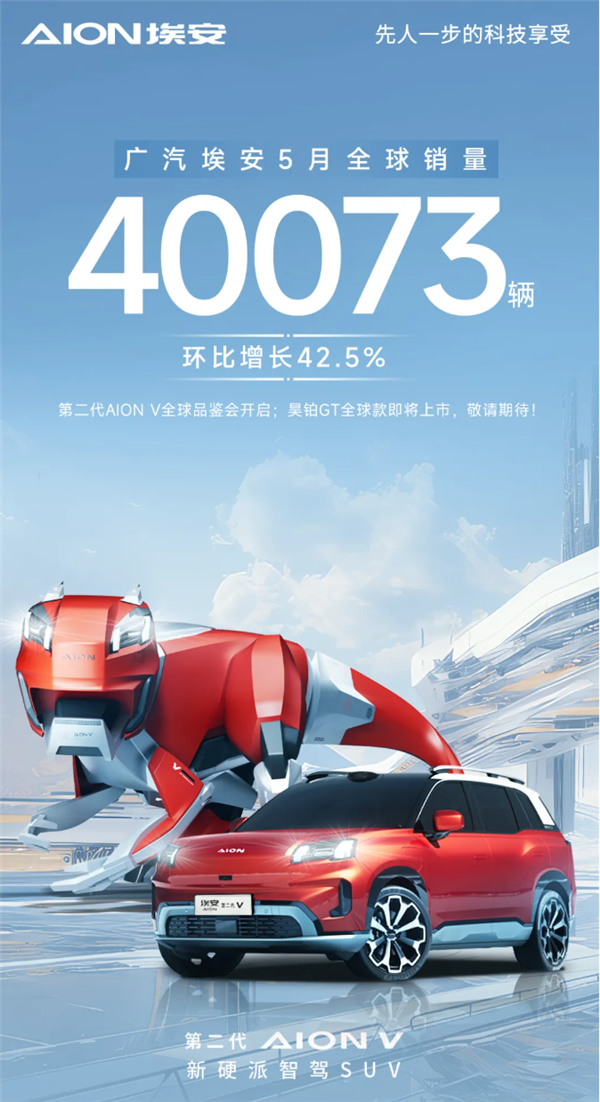 广汽埃安5月销量破4万辆 暴增超40% 今年目标70万