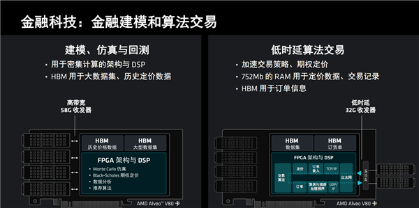 amd发布全新计算加速卡alveo v80：自带32gb bhm2e、800g网络