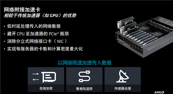 amd发布全新计算加速卡alveo v80：自带32gb bhm2e、800g网络