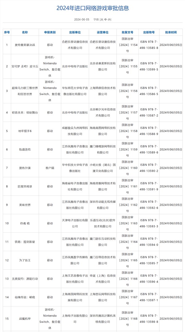 6月进口游戏版号公布：腾讯《黑色沙漠》端游、《无畏契约》手游都来了