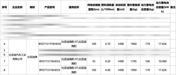 最低馈电油耗4.2升！比亚迪海豹07 dm-i动力曝光